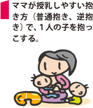 ママが授乳しやすい抱き方（普通抱き、逆抱き）で、1人の子を抱っこする。